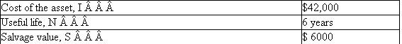 Compute the DDB depreciation schedule for the following asset:   (a) What is the value of ? ? (b) What is the amount of depreciation for the second full year of use of the asset? (c) What is the book value of the asset at the end of the fourth year?<div style=padding-top: 35px> 
