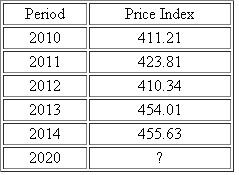 The following data indicate the price indexes of medical care services (base period 1982 = 100 between 2010 and 2014:    ( a) Assuming that the base period (price index = 100) is reset to the year 2010, compute the average (geometric) price index for medical care services between 2010 and 2014. (b) If the past trend is expected to continue, how would you estimate the medical care services in 2020?