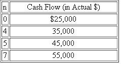 The following cash flows arc in actual dollars:    Convert to an equivalent cash flow in constant dollars if the base year is time 0. Keep cash flows at the same point in time - that is, years 0, 4, 5, and 7. Assume that the market interest rate is 14% and that the general inflation rale     is 5% per year.