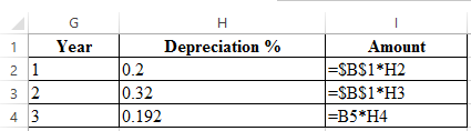 Modified Accelerated Cost Recovery System (MACRS): In this method, the life of asset refers to the period which has defined by the maker of the asset. This system of depreciation uses some specified percentage, on which asset is depreciated over its life. These percentages are organized in such a way so that in the earlier years asset get depreciated by the higher amount and later by lower amounts. In the given case, a company has considered the acquisition of eighteen-wheeler. The base price is $80,000 and has a useful life of 3 years. Its salvage value is $30,000. The marginal tax rate is given to be 40%. a. It is required to find the project acceptability and for that, it is needed to find the present worth. First, calculate the depreciation using the 5-years MACRS property depreciation rate as follows: The calculated value of depreciation is shown in the following spreadsheet: Now, in order to determine the acceptability of project, the present worth is calculated using NPV function of excel as follows: The above excel shows that the present worth calculated in cell B24 is . Since the present worth is positive, thus the project is acceptable. b. Now, if the base price changes to $95,000, the acceptability of project is to determine. In order to do this, first determine the amount of depreciation using 5-Year MACRS property depreciation rate as follows: The calculated value of depreciation is shown in the following spreadsheet: Now, if the base price changes to $95,000, the present worth is to compute at 15% MARR to determine the required labor savings. The present worth with new base price is computed as follows: Since the present worth with new base price is computed as negative value $7,869.24, so in order to accept the project, the present worth should be positive. And, in order to make present worth positive, the minimum required labor savings is calculated as follows: Thus, if company choose labor saving at least $50,980.62 , then only the present worth become positive and the project become acceptable. The following excel shows that, if company choose labor savings equal to $50,982.62, then the present worth becomes positive. The calculation is shown in the following excel: Hence, in order to accept the project the required labor savings is .