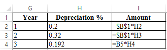 Modified Accelerated Cost Recovery System (MACRS): In this method, the life of asset refers to the period which has defined by the maker of the asset. This system of depreciation uses some specified percentage, on which asset is depreciated over its life. These percentages are organized in such a way so that in the earlier years asset get depreciated by the higher amount and later by lower amounts. In the given case, a company has considered the acquisition of eighteen-wheeler. The base price is $80,000 and has a useful life of 3 years. Its salvage value is $30,000. The marginal tax rate is given to be 40%. a. It is required to find the project acceptability and for that, it is needed to find the present worth. First, calculate the depreciation using the 5-years MACRS property depreciation rate as follows: The calculated value of depreciation is shown in the following spreadsheet: Now, in order to determine the acceptability of project, the present worth is calculated using NPV function of excel as follows: The above excel shows that the present worth calculated in cell B24 is . Since the present worth is positive, thus the project is acceptable. b. Now, if the base price changes to $95,000, the acceptability of project is to determine. In order to do this, first determine the amount of depreciation using 5-Year MACRS property depreciation rate as follows: The calculated value of depreciation is shown in the following spreadsheet: Now, if the base price changes to $95,000, the present worth is to compute at 15% MARR to determine the required labor savings. The present worth with new base price is computed as follows: Since the present worth with new base price is computed as negative value $7,869.24, so in order to accept the project, the present worth should be positive. And, in order to make present worth positive, the minimum required labor savings is calculated as follows: Thus, if company choose labor saving at least $50,980.62 , then only the present worth become positive and the project become acceptable. The following excel shows that, if company choose labor savings equal to $50,982.62, then the present worth becomes positive. The calculation is shown in the following excel: Hence, in order to accept the project the required labor savings is .