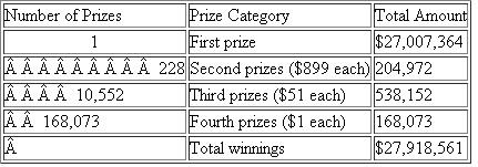 In Virginia's six-number lottery (or lotto) players pick six numbers from 1 to 44. The winning combination is determined by a machine that looks like a popcorn machine, except that it is filled with numbered table-tennis balls. The Virginia lottery drawing offered the prizes shown in Table, assuming that the first prize is not shared with a ticket price of $1. Common among regular lottery players is this dream: waiting until the jackpot reaches an astronomical sum and then buying every possible number, thereby guaranteeing a winner. Sure, it would cost millions of dollars, but the payoff would be much greater. Is it worth trying? How do the odds of winning the first prize change as you increase the number of tickets purchased? Table Virginia Lottery Prizes