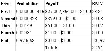 The twelfth chapter in the textbook asks one to look at various ways uncertainty can be calculated in an engineering economic situation. This includes doing a break-even analysis, measuring the nature of machine risk, developing simulation models, and more. For this short case study, we have a situation where we are looking at a state's lottery numbers which have a range of 1 to 44. Note that in the lottery, there are six (6) numbers that can be drawn from the machine for a drawing. Presented in a table that is provided to one to look at is the payout distribution for the lottery drawing. As mentioned in the text, one is more inclined to buy a ticket when the stakes go through the roof. Here, what would the odds be to hit the jackpot when the number of tickets purchased is increased Also, it is worth trying The best way to solve a problem like this (which is a classic problem in statistical analysis) is to first determine the possibilities that are available. This would require the use of factoids (or x !) in order to get the total number of combinations. Shown below is the formula that one would need to use here. Note that we already know how many balls are in the machine (44) and that six (6) are needed to get a jackpot win of millions of dollars in cash and prizes: ….. (1) C (44, 6) = 7,059,052 possibilities Thus, it would be a longshot to win the lottery. In other words, the value above is stating that there are only 7,059,052 possibilities that six (6) numbers can be drawn out of a pool of 44 balls. In another viewpoint, the chance of adding $1.00 more to the kitty to try to hit the big money is a very tiny chance that one would. To help affirm this, shown below is the probability distribution of someone winning a prize as well as the expected monetary worth (EMV):