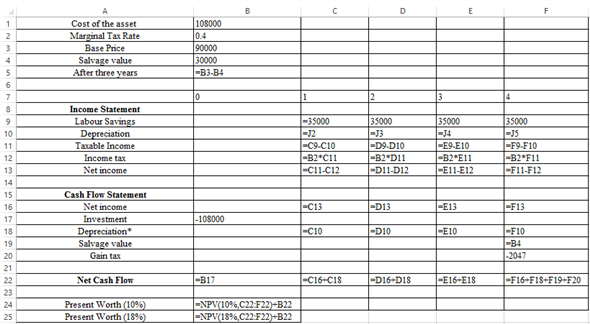 Modified Accelerated Cost Recovery System (MACRS): In this method, the life of asset refers to the period which has defined by the maker of the asset. This system of depreciation uses some specified percentage, on which asset is depreciated over its life. These percentages are organized in such a way, so that in the earlier years asset get depreciated by higher amount and later by lower amounts. In the given case, a company has considering the new earthmover. The base price is $90,000 and has a useful life of 4 years. Its salvage value is $30,000. Marginal tax rate is given to be 40%. a. It is required to find the project acceptability and for that, it is needed to find the present worth. First, calculate the depreciation rate using depreciation rate of 5-Year MACRS property as follows: The calculated value of depreciation shown below: The calculation for present worth is shown in the following excel: The Present worth is calculated in the cell B24 as shown below: Since, the present worth is $4,870.05, thus this project is worth undertaking as its present value is coming out to be positive. b. Now, the net working capital of the project has increased to $5,000, so it is required to find still the project is worth undertaking or not. First, calculate the depreciation rate using depreciation rate of 5-Year MACRS property as follows: The calculated value of depreciation rate is shown below: The Present worth is calculated in the cell B23 as shown below: The calculated value of present worth (cell B23) is shown in the following spreadsheet: As the above excel shows that the present worth is , which is positive. Hence, the project is still acceptable. c. Now, the MARR has increased to 18% and not consider working capital into account. In this part, the labor savings is required to determine. First, determine the present worth at 18% MARR as follows: Since, the present worth at 18% MARR is comes out to be negative, thus one must choose such amount of working capital so that the value of present worth become positive. The required labor savings can be determined as follows: Thus, the new working capital should be at least $44,085, so that present worth at 18% becomes positive. Considering the working capital as $44,085, the calculation of present worth is shown in the following excel (cell B24): As the above excel shows that present worth becomes $1,155 with working capital of $44,085. Hence, the company must choose working capital .