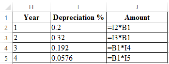Modified Accelerated Cost Recovery System (MACRS): In this method, the life of asset refers to the period which has defined by the maker of the asset. This system of depreciation uses some specified percentage, on which asset is depreciated over its life. These percentages are organized in such a way, so that in the earlier years asset get depreciated by higher amount and later by lower amounts. In the given case, a company has considering the new earthmover. The base price is $90,000 and has a useful life of 4 years. Its salvage value is $30,000. Marginal tax rate is given to be 40%. a. It is required to find the project acceptability and for that, it is needed to find the present worth. First, calculate the depreciation rate using depreciation rate of 5-Year MACRS property as follows: The calculated value of depreciation shown below: The calculation for present worth is shown in the following excel: The Present worth is calculated in the cell B24 as shown below: Since, the present worth is $4,870.05, thus this project is worth undertaking as its present value is coming out to be positive. b. Now, the net working capital of the project has increased to $5,000, so it is required to find still the project is worth undertaking or not. First, calculate the depreciation rate using depreciation rate of 5-Year MACRS property as follows: The calculated value of depreciation rate is shown below: The Present worth is calculated in the cell B23 as shown below: The calculated value of present worth (cell B23) is shown in the following spreadsheet: As the above excel shows that the present worth is , which is positive. Hence, the project is still acceptable. c. Now, the MARR has increased to 18% and not consider working capital into account. In this part, the labor savings is required to determine. First, determine the present worth at 18% MARR as follows: Since, the present worth at 18% MARR is comes out to be negative, thus one must choose such amount of working capital so that the value of present worth become positive. The required labor savings can be determined as follows: Thus, the new working capital should be at least $44,085, so that present worth at 18% becomes positive. Considering the working capital as $44,085, the calculation of present worth is shown in the following excel (cell B24): As the above excel shows that present worth becomes $1,155 with working capital of $44,085. Hence, the company must choose working capital .