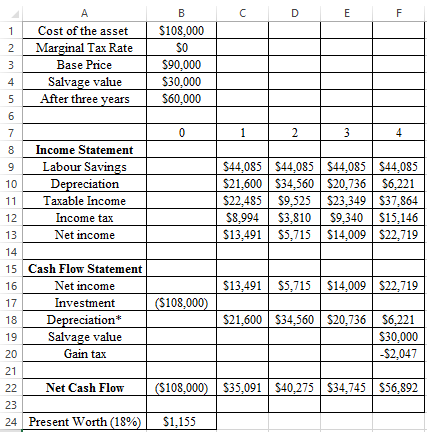 Modified Accelerated Cost Recovery System (MACRS): In this method, the life of asset refers to the period which has defined by the maker of the asset. This system of depreciation uses some specified percentage, on which asset is depreciated over its life. These percentages are organized in such a way, so that in the earlier years asset get depreciated by higher amount and later by lower amounts. In the given case, a company has considering the new earthmover. The base price is $90,000 and has a useful life of 4 years. Its salvage value is $30,000. Marginal tax rate is given to be 40%. a. It is required to find the project acceptability and for that, it is needed to find the present worth. First, calculate the depreciation rate using depreciation rate of 5-Year MACRS property as follows: The calculated value of depreciation shown below: The calculation for present worth is shown in the following excel: The Present worth is calculated in the cell B24 as shown below: Since, the present worth is $4,870.05, thus this project is worth undertaking as its present value is coming out to be positive. b. Now, the net working capital of the project has increased to $5,000, so it is required to find still the project is worth undertaking or not. First, calculate the depreciation rate using depreciation rate of 5-Year MACRS property as follows: The calculated value of depreciation rate is shown below: The Present worth is calculated in the cell B23 as shown below: The calculated value of present worth (cell B23) is shown in the following spreadsheet: As the above excel shows that the present worth is , which is positive. Hence, the project is still acceptable. c. Now, the MARR has increased to 18% and not consider working capital into account. In this part, the labor savings is required to determine. First, determine the present worth at 18% MARR as follows: Since, the present worth at 18% MARR is comes out to be negative, thus one must choose such amount of working capital so that the value of present worth become positive. The required labor savings can be determined as follows: Thus, the new working capital should be at least $44,085, so that present worth at 18% becomes positive. Considering the working capital as $44,085, the calculation of present worth is shown in the following excel (cell B24): As the above excel shows that present worth becomes $1,155 with working capital of $44,085. Hence, the company must choose working capital .
