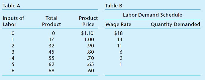 Use the total wage bill rules and the labor demand schedule in Question 4 to determine whether demand is elastic or inelastic over the $6 to $11 wage rate range. Compute the elasticity coefficient using Equation (5.4).