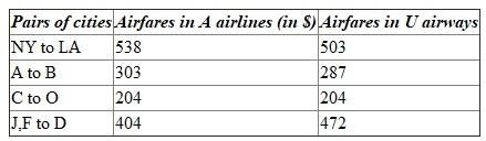 Price competition is explained below: Price competition is a strategy in which products are distinguished based on its price. The primary purpose of price competition is to enhance the customer demand by changing the product price based on the competitors. Airfares for pairs of cities in two different airline providers are provided below: Analysis: Based on the above findings, it is concluded that the pricing strategy of A airlines and U airways are different from each other. Some airline providers charge higher fares based on their strategies and facilities they offer. The airfare can also be changed based on their own financial stability. Impact on non-stop service between cities is given below: In the nonstop airline services, there is less price difference as compared to other service providers. However, if there are stops in between the journey, there is a huge difference in the prices, where the low cost airlines are succeeding. Impact on fares of discount cost airlines are given below: • There is a huge impact in the aviation market due to low cost airlines, where SW airline is now A Country's largest domestic airline. • Due to low cost fares and its best services, the airlines are moving towards monopoly stage. • The company can provide offers like charging low prices for long distances, thus making it competitive for other competitors.