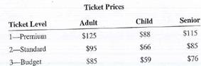 As a professional event planner, you have been hired to put together a family reunion at a local performance of Cirque du Soleil. There will be 25 adults, 30 children, and 15 senior citizens attending the reunion. a. Assuming a ticket budget of $6,500, use price schedule below to determine the best ticket level available for the reunion without going over the budget.     b. In addition to the tickets, each person is expected to average $8 in food costs and $29 in bus transportation charges. Your service fee is $250. Calculate the total cost of the reunino.