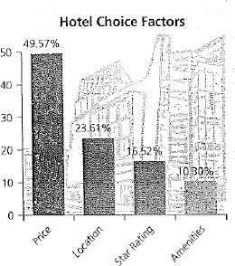 A 16-person college basketball team is going to a tournament in Boston. As the team manager, you are trying to find the best price for hotel rooms. The Windsor Hotel is quoting a price of $108 for 2 people in a room and $10 for each extra person. The Royale Hotel is quoting a price of $94 for 2 people in a room and $15 for each extra person. If the maximum number of people allowed in a room is 4, which hotel would be more economical