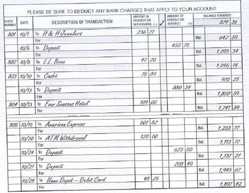 Using the form on page 121, prepare a bank reconciliation for Kali Loi from the following checkbook records and bank statement.           