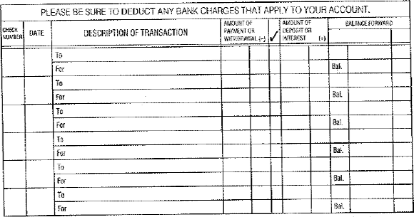 From the following information, complete the checkbook register: a. Starting balance $479.20. b. April 7, 20xx, deposit of $766.90. c. April 14, 20xx, debit card purchase in the amount of $4-5.65 to Mario's groceries. d. April 16, ATM withdrawal, $125.00. e. April 17, check #1208 in the amount of $870.00 to Banyan Properties, Inc., for rent. f. April 21, 20xx, electronic payroll deposit of $1,350,00, g. April 27, check #1209 in the amount of $864.40 to Elegant Decor for a dining room set.