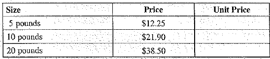 Use ratio and proportion to solve the following business situations. One special type of ratio is known as a rate. A rule is a ratio that compares two quantities that have different units, such as miles per hour, calories per serving, pounds per square inch, and price per unit. In consumer economics, expressing prices as price per unit allows us to determine the best boy when comparing various shopping choices. All else being equal the best buy is the choice with the lowest price per unit (unit price). Donna Kelsch is comparing dry cat food brands for her cats Nicki and Nasty It Nicki and Nasty's favorite. Funny Fish, comes in the three sizes listed below, which size is the best buy Hint: Determine the unit price for each size. Round to the nearest cent if necessary