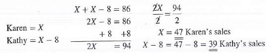 Set up and solve equations for the following business situations. Kathy and Karen work in a boutique. During a sale, Kathy sold eight fewer dresses than Karen did. If together they sold 86 dresses, how many did each sell