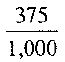 Convert the following fraction or mixed numbers to percents.