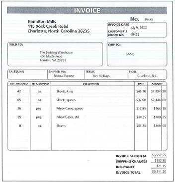 You are the store manager for The Bedding Warehouse. The invoice below is due for payment to one of your vendors, Hamilton Mills.     a. Check the invoice for errors and correct any you find. b. Your warehouse manager report that there were three king-size sheets and five queen-size sheets returned, along with four packages of queen pillow cases. Calculate the revised total due.  c. The vendor has offered a 4% early payment discount that applies only to the merchandise, not the shipping or insurance. What is the amount of the discount  d. What is the new balance due after the discount