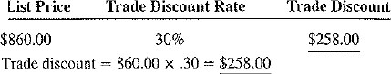 Calculate the following trade discounts. Round all answers to the nearest cent.    