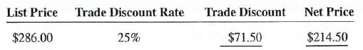 Calculate the following trade discount and net prices to the nearest cent.