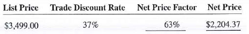 Calculate the following net price factors and net prices by using the complement method. Round all answers to the nearest cent.