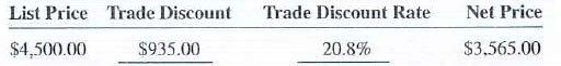 Calculate the following trade discount and trade discount rates. Round answers to the nearest tenth of a percent.