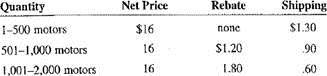 You are the purchasing manager for tiger Electronics, a company that manufactures scanners and other computer peripherals. Your vendor for scanner motors, Enfield Industries, is now offering quantity discounts in the form of instant rebates and lower shipping changes as follows:     a. Calculate the cost of the motors, including shipping charges, for each category. b. If you usually purchase 400 motors per month, what percent would be saved per motor by ordering 800 every two months Round to the nearest tenth of a percent.  c. What percent would be saved per motor by ordering 1,200 every three months Round to the nearest tenth of a percent.  d. How much money can be saved in a year by purchasing the motors every three months instead of every month  e. (Optional) What other factors besides price should be considered before changing your purchasing procedures