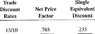 Calculate the following net price factors and single equivalent discounts. Round to five places when necessary.