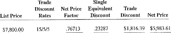 Complete the following table. Round net price factors to five decimal places when necessary.