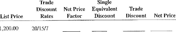 Complete the following table. Round net price factors to five decimal places when necessary.   