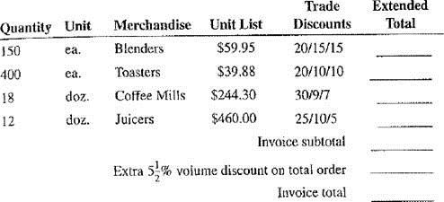 Shopper's Mart purchased the following items. Calculate the extended total after the trade discounts for each line, the invoice subtotal, and the invoice total.   