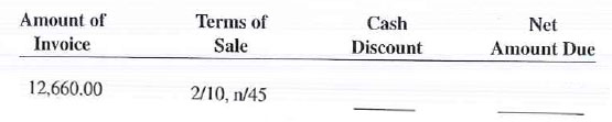 Calculate the cash discount and the net amount due for each of the following transactions.