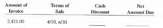 Calculate the cash discount and the net amount due for each of the following transactions.