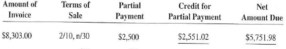 For the following transactions, calculate the credit given for the partial payment and the net amount due on the invoice.