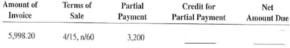 For the following transactions, calculate the credit given for the partial payment and the net amount due on the invoice.