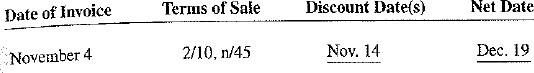 Using the ordinary dating method, calculate the discount date and the net date for the following transactions.