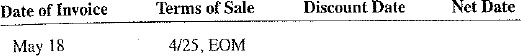 Using the EOM, ROG, and Extra dating methods, calculate the discount date and the net date for the following transactions. Unless otherwise specified, the net date is 20 days after the discount date.