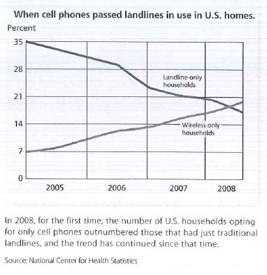 City Cellular purchased $28,900 in cell phones on April 25. The terms of sale were 4/20, 3/30, n/60. Freight terms were F.O.B. destination. Returned goods amounted to $650. a. What is the net amount due if City Cellular sends the manufacturer a partial payment of $5,000 on May 20 b. What is the net date c. If the manufacturer charges a late fee, how much would City Cellular owe if it did not pay the balance by the net date