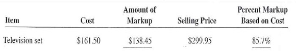 For the following items, calculate the missing information. Round dollars to the nearest cent and percents to the nearest tenth of a percent.