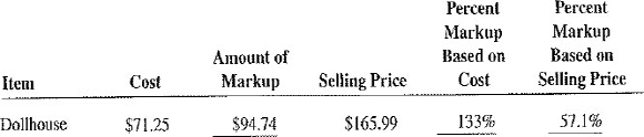 For the following items, calculate the missing information. Round dollars to the nearest cent and percents to the nearest tenth of a percent.