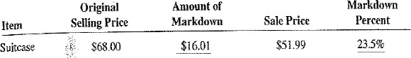 For the following items, calculate the missing information. Round dollars to the nearest cent and percents to the nearest tenth of a percent.