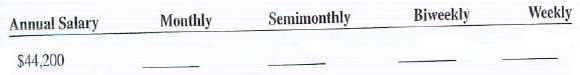 Calculate the gross earnings per pay period for the following pay schedules.