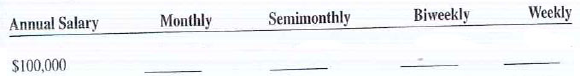 Calculate the gross earnings per pay period for the following pay schedules.