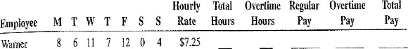 As the payroll manager for Stargate Industries, your task is to complete the following weekly payroll record. The company pays overtime for all hours worked over 40 at the rate of time- and-a-half. Round to the nearest cent when necessary.