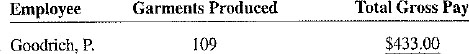 You are the payroll manager for Euro Couture, a manufacturer of women's apparel. Your workers are paid per garment sewn on a differential piecework schedule as follows.       