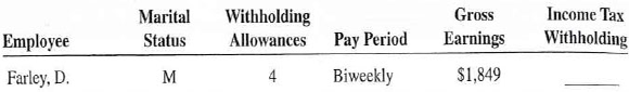 Use the percentage method of income tax calculation to complete the following payroll roster.