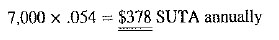 Barry Michaels earns $36,500 per year as the housewares manager at the Home Design Center. a. If the SUTA tax rate is 5.4% of the first $7,000 earned each year, how much SUTA tax must the company pay each year for Barry      b. If the FUTA tax rate is 6.0% of the first $7,000 earned in a year minus the SUTA tax paid, how much FUTA tax must the company pay each year for Barry    