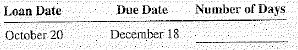From the following information, determine the number of days of each loan.