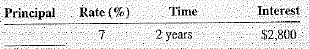 Compute the principal for the following loans. Round answers to the nearest cent.