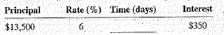 Use the ordinary interest method to compute the time for the following loans. Round answers tothe next higher day when necessary.