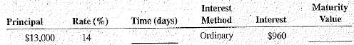 Calculate the missing information for the following loans. Round percents to the nearest tenthand days to the next higher day when necessary.
