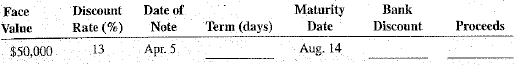 using ordinary interest, calculate the missing information for the following simple discount notes.